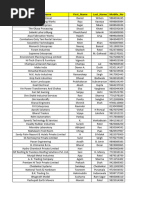 2 All India Mix Business Database Sample