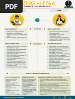 Accounting Vs FPA by Abdul Khaliq