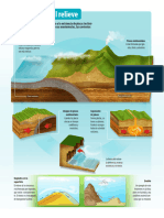 Infografia Relieve