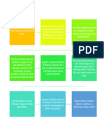 Diagrama de Bloques