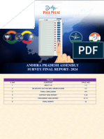 Ap Final Report Pollpulse