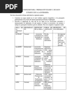 Preparación Examen 21 de Mayo