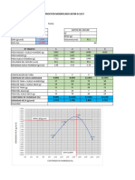 Proctor Modificado Laboratorio