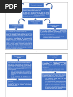 1.1 - Mapa Conceptual Del Crecimiento Empresarial, La Formación de Los Grupos Empresariales y La Adquisición de Negocios