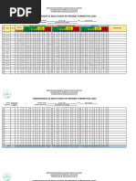 Consolidado Pruebas Formativas GRACIAS A DIOS - FEB Y MARZO