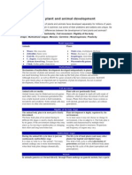 Comparison of Plant and Animal Development