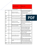 Códigos de Falla ECM Seat Parte 1