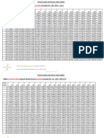 Tabel FV Dan PV Anuitas