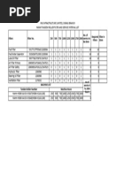 Tandem Roller Spare Requirement List