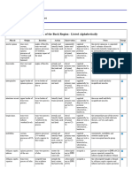 Univ of Michigan - Gross Anatomy - Muscles Tables