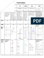 Funciones Algebraicas