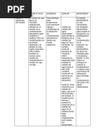 Cuadro de Sistemas Ambientales Unadm