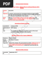 All Government Schemes PDF