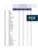 Inventory Records Sample Data