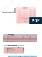 Limite Liquido y Plastico