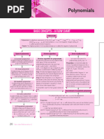 POLYNOMIALS