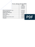 Bayerische Motoren Werke Aktiengesellschaft (BMW - DE) : Total Operating Costs Profit or Loss of Operation