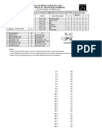 Jadwal Pengawas-1