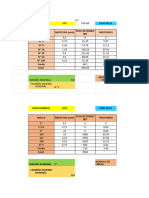 Tablas Completas