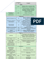 Resumos Farmacologia