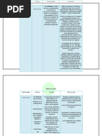 Matriz de Cargo