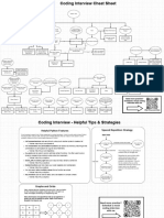 Coding Interview Cheat Sheet