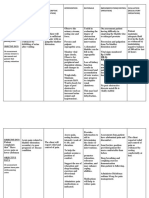 CARE PLANs Renal Stone