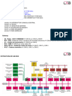 Diagrama CAN Bus