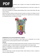 Qué Es El Ciclo Otto