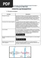 Foro de Electricidad Ccprimanya