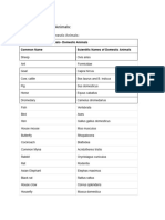 Scientific Names of Domestic Animals