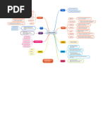 Mapa Conceptual de Las Ciencias Sociales' Con Usted