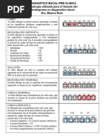 Simbologia Odontograma para Diagnostico