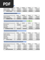 Presupuesto de Operación