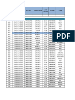 Kas Buah Langsung SBW Bodok Februari 2022