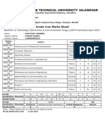 I.K.Gujral Punjab Technical University Jalandhar: Grade Cum Marks Sheet