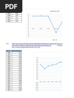 GDP, Investment, Pisa, Human Development Index