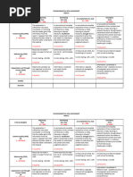 ERA Rubrics