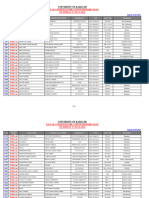 UoK Laptop Distribution List For 17 May 2024