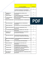 Data Dudi 2023 Busana-Tsm-Tkj