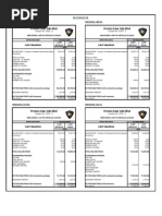 Proton Edar SDN BHD Proton Edar SDN BHD: East Malaysia