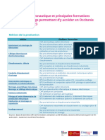 Les Metiers Et Formation Aeronautique