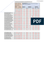 Reporte de Asistencia Y Envío de Evidencias de Estudiantes en Clases Virtuales 2021 - Ept