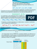 Sistemas Numéricos