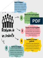 Mapa Conceptual Disolución de Un Sindicato