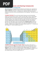 Writing Formulas and Naming Compounds-2