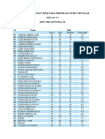 Daftar Nilai BTQ Kelas 6