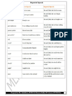 English - Reported Speech Worksheet Grade 10/11