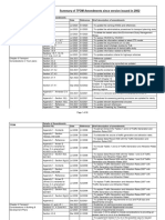 Amendment Summary-Dec 2023