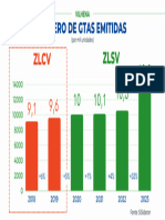 Dados Da Idaron Vilhena